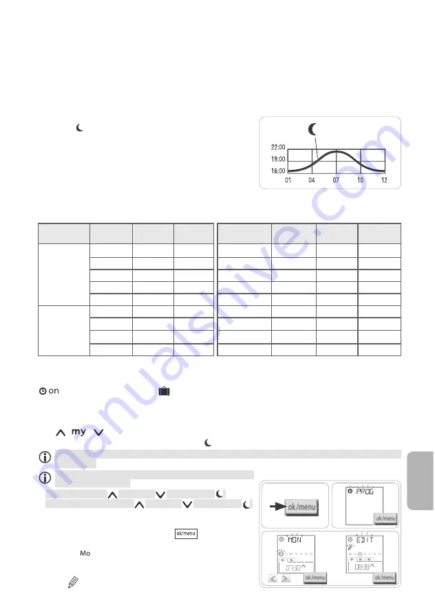 SOMFY Chronis io User Manual Download Page 93