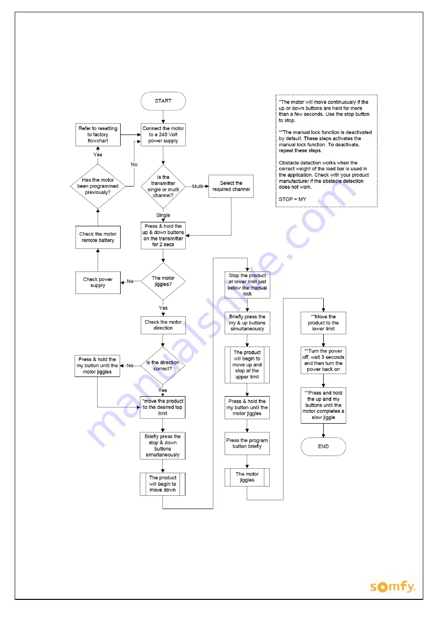 SOMFY Maestria 50 RTS Quick Start Manual Download Page 4