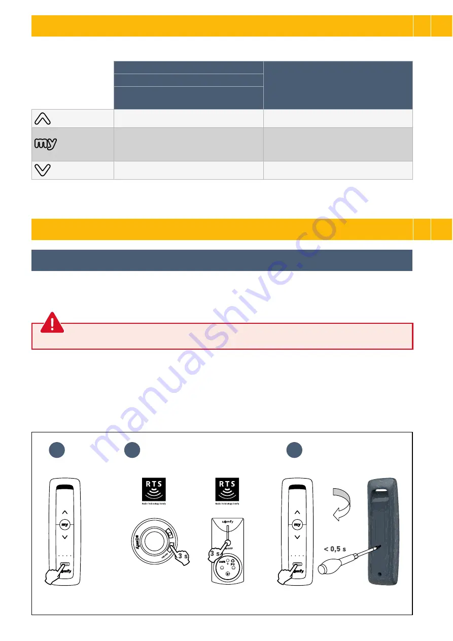 SOMFY Situo 1 RTS Quick Installation Manual Download Page 5