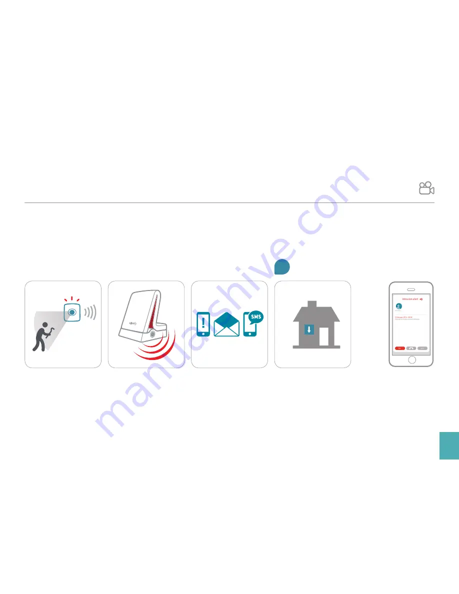 SOMFY TaHoma Serenity Installation And User Manual Download Page 27