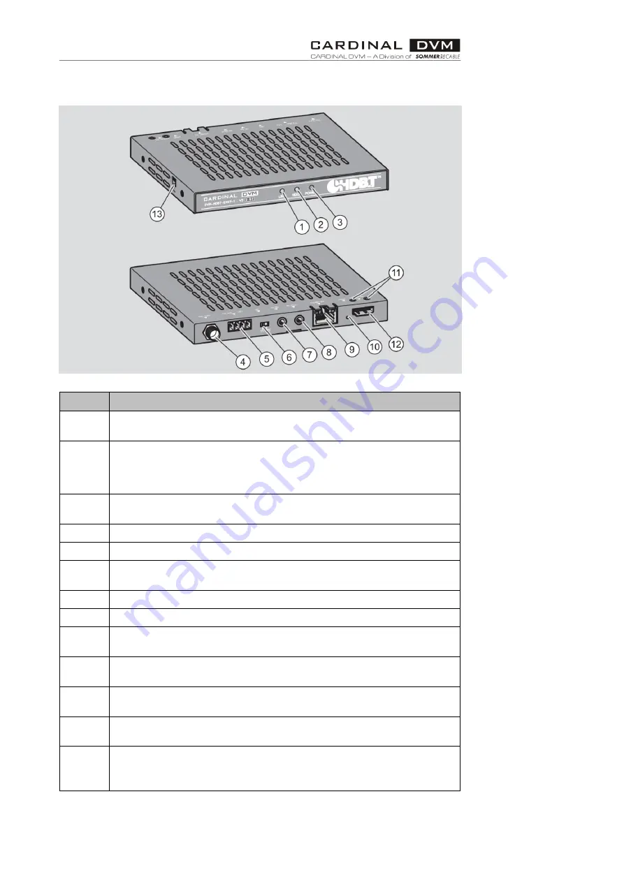 Sommer Cable CARDINAL DVM-HDBT-EX07-R Instructions Manual Download Page 6