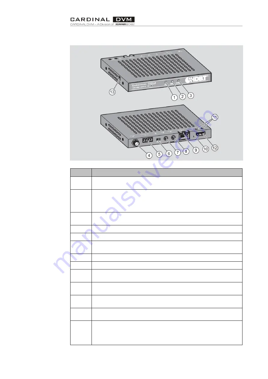 Sommer Cable CARDINAL DVM-HDBT-EX07-R Instructions Manual Download Page 7