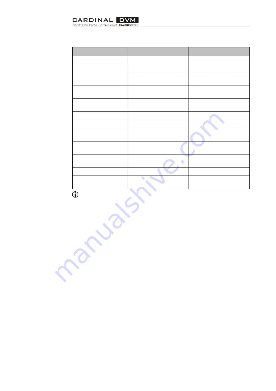 Sommer Cable CARDINAL DVM-HDBT-EX07-R Instructions Manual Download Page 9