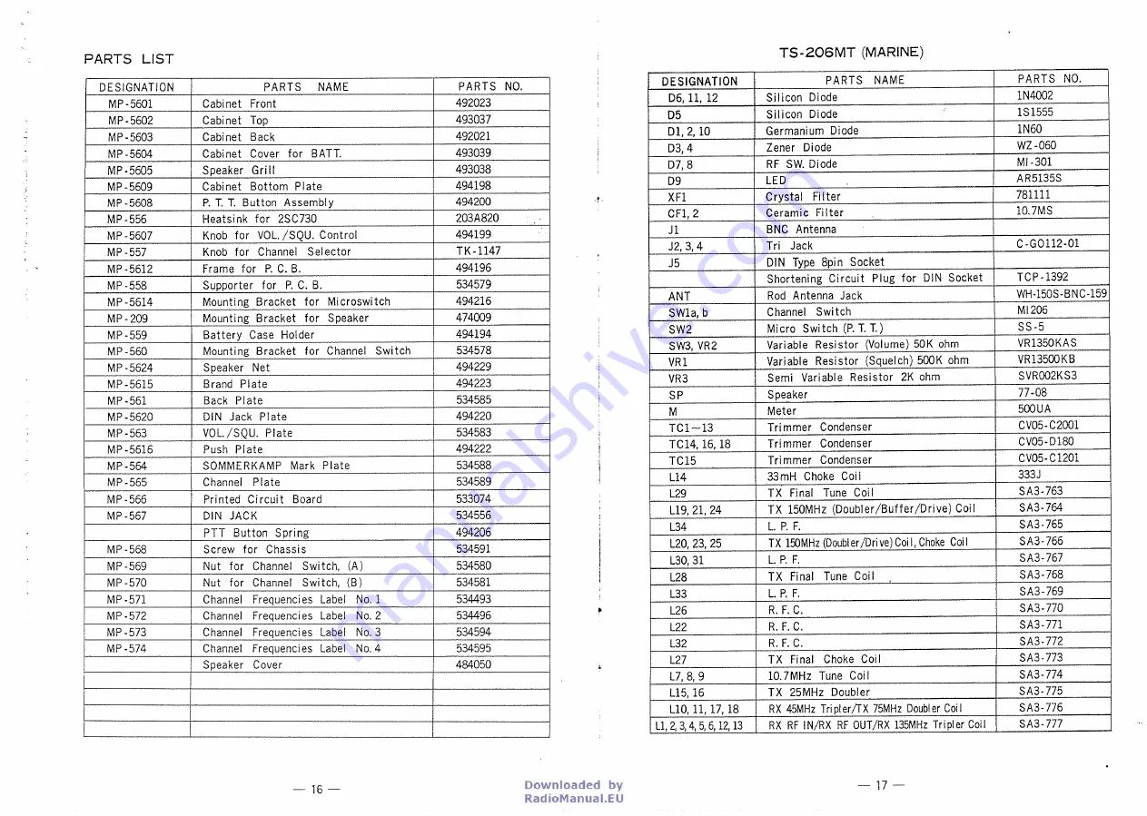 Sommerkamp TS-206MT Instruction Manual Download Page 9