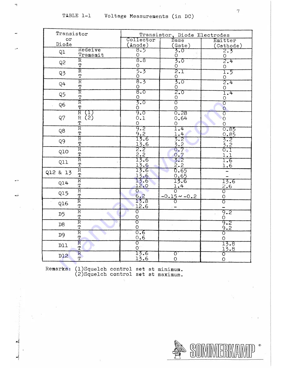 Sommerkamp TS 600 G Instruction Manual Download Page 8