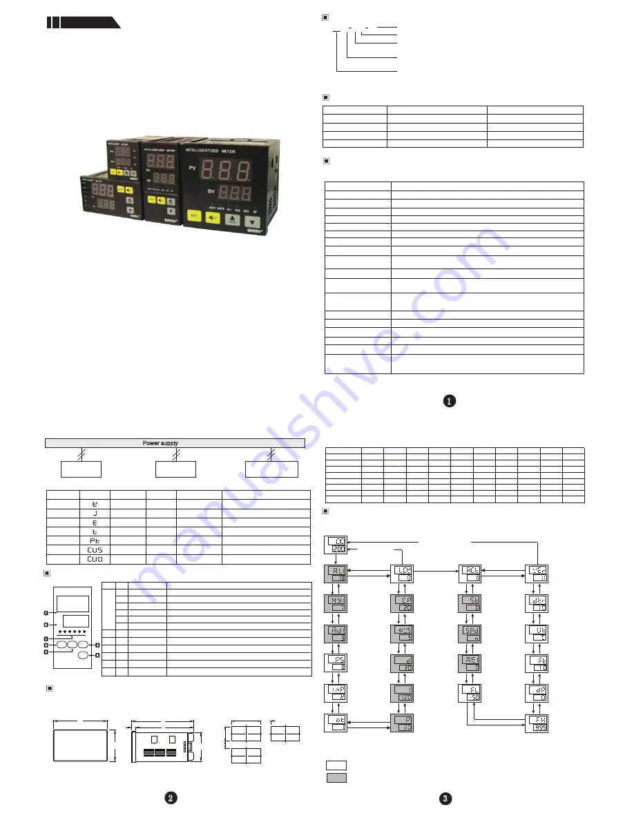 SOMMY TC-*-M1 User Manual Download Page 1