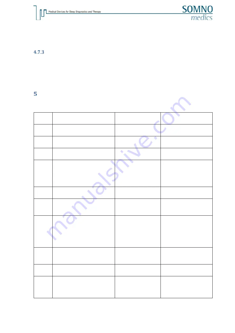 SOMNOmedics SOMNO HD NGD050 Скачать руководство пользователя страница 39