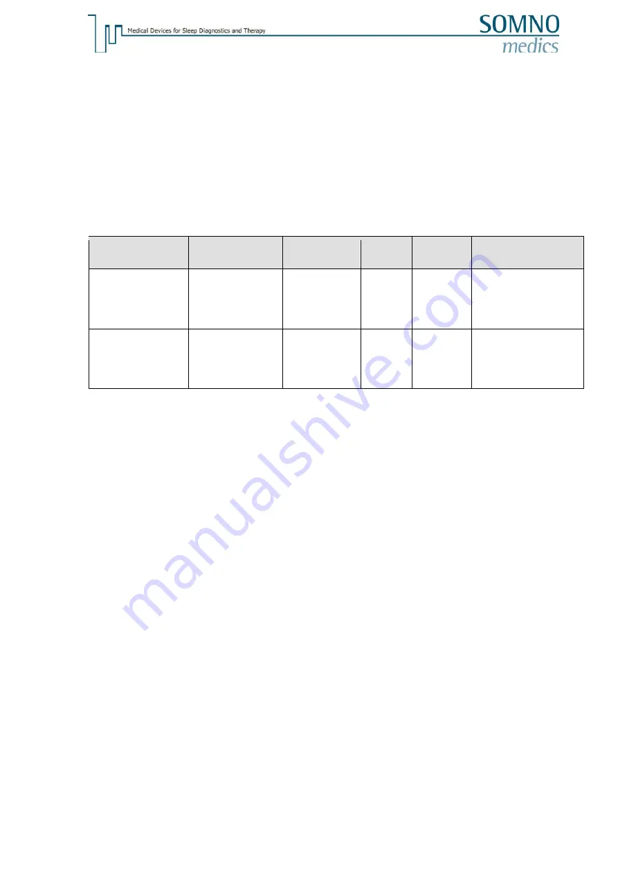 SOMNOmedics SOMNO HD NGD050 Instruction Manual Download Page 41