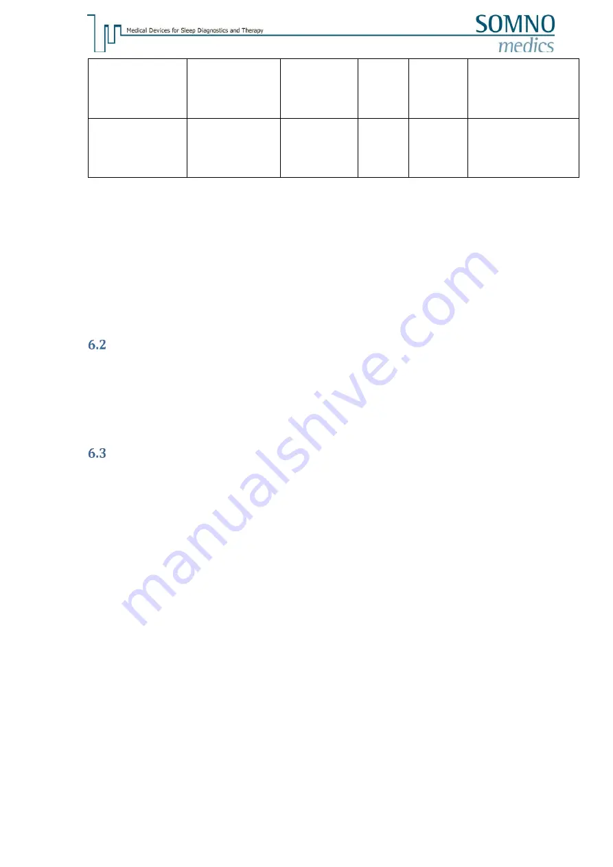 SOMNOmedics SOMNO HD NGD050 Instruction Manual Download Page 43