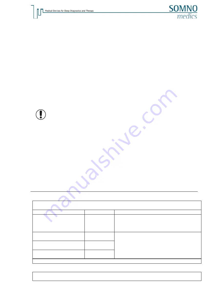 SOMNOmedics SOMNO HD NGD050 Instruction Manual Download Page 49