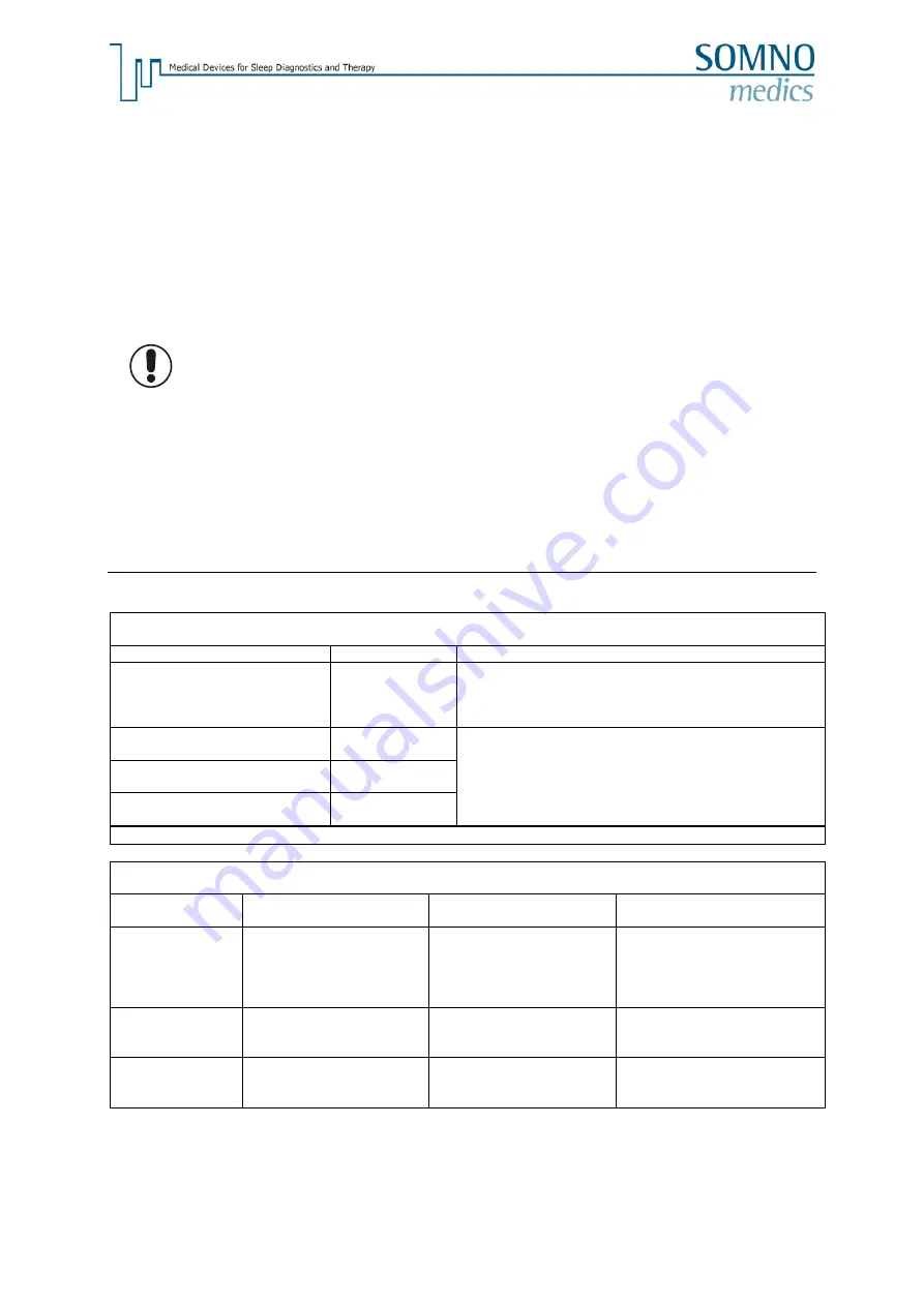 SOMNOmedics SOMNOtouch RESP eco Instruction Manual Download Page 50