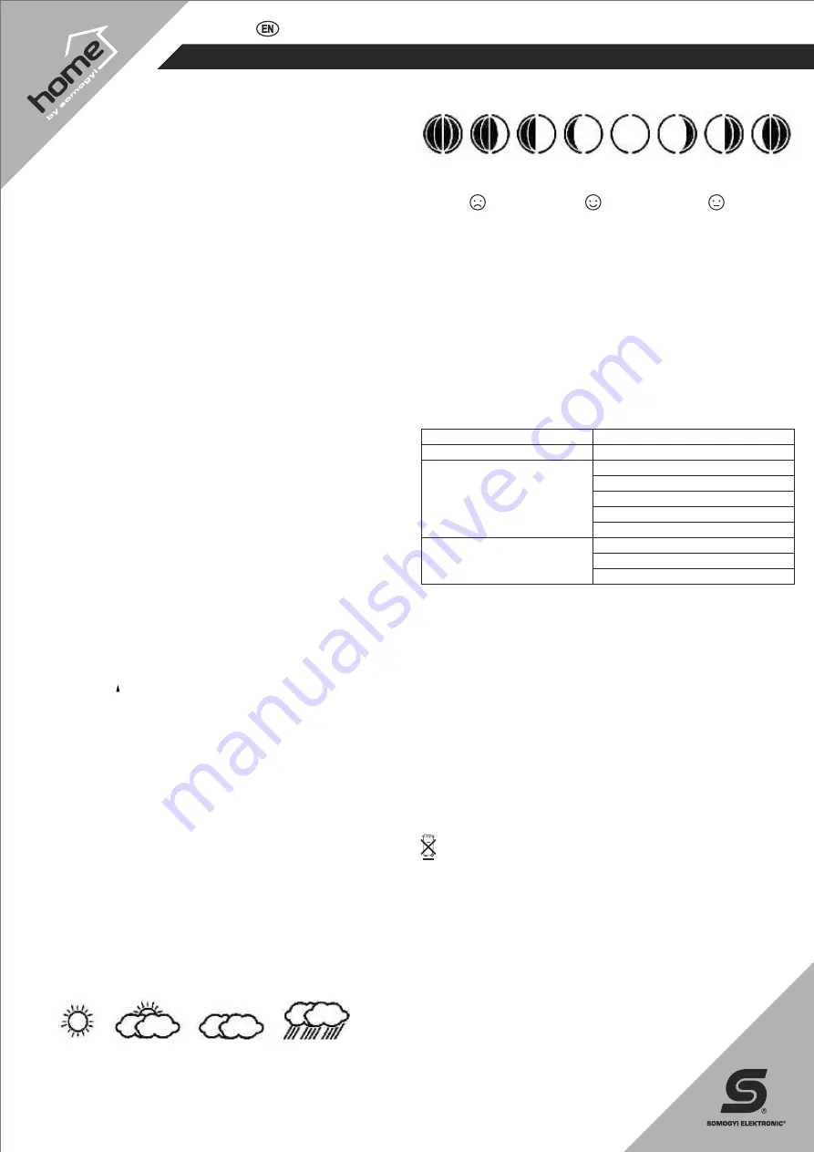 Somogyi Elektronic HCW 21 Instruction Manual Download Page 3