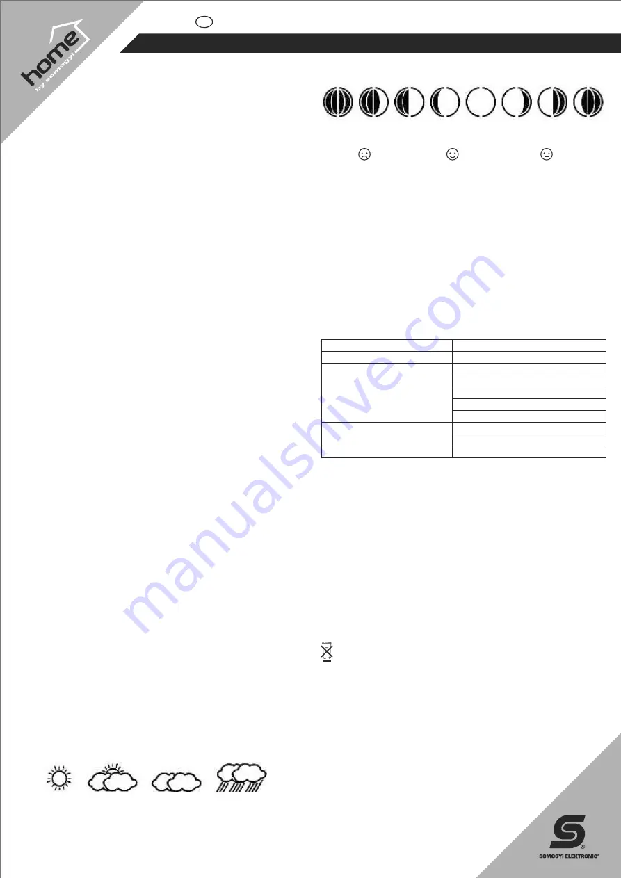 Somogyi Elektronic HCW 21 Instruction Manual Download Page 4