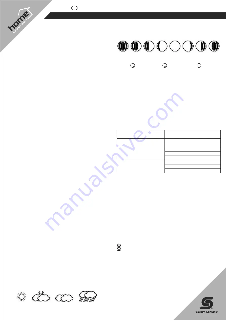 Somogyi Elektronic HCW 21 Instruction Manual Download Page 6