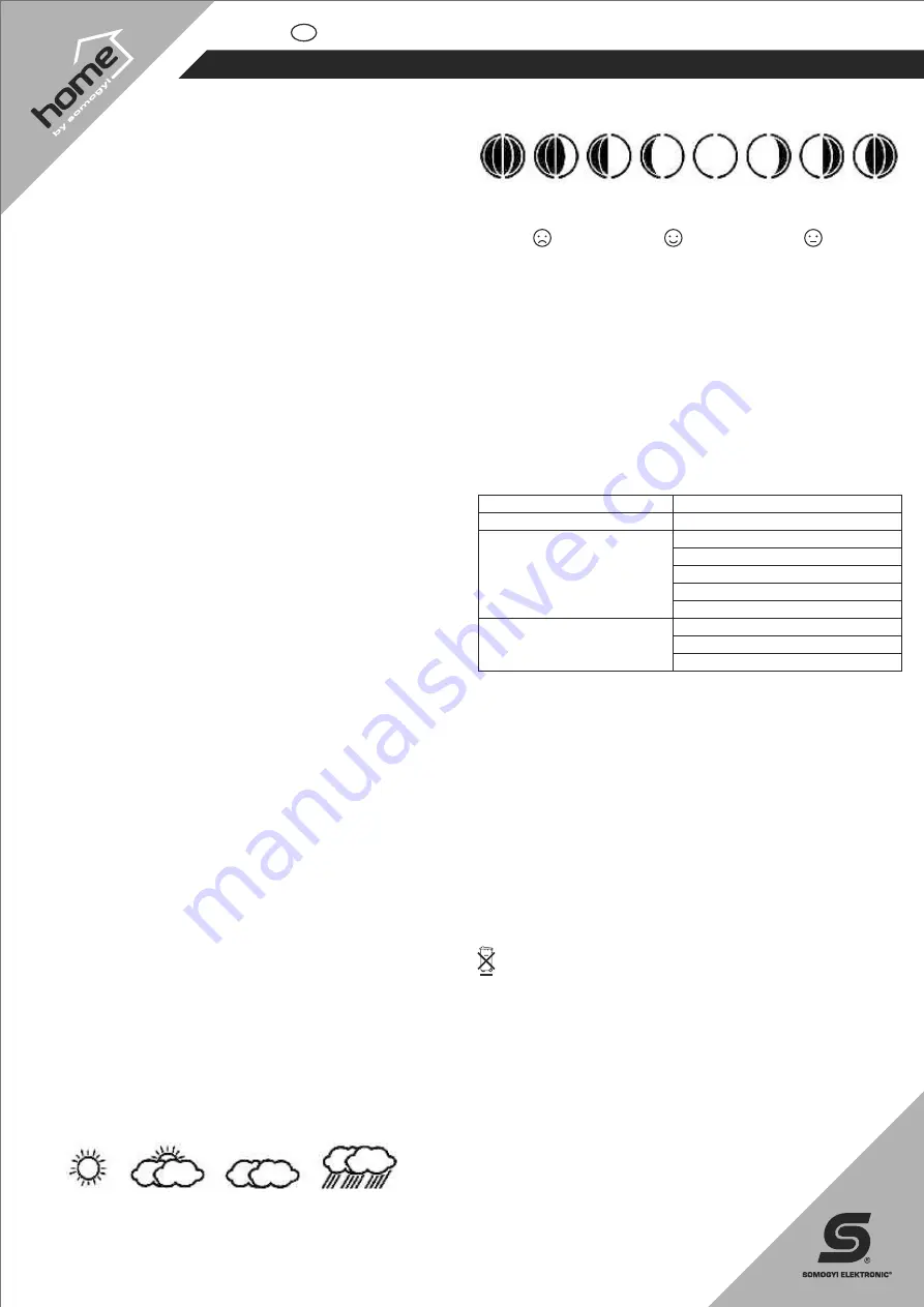 Somogyi Elektronic HCW 21 Instruction Manual Download Page 7