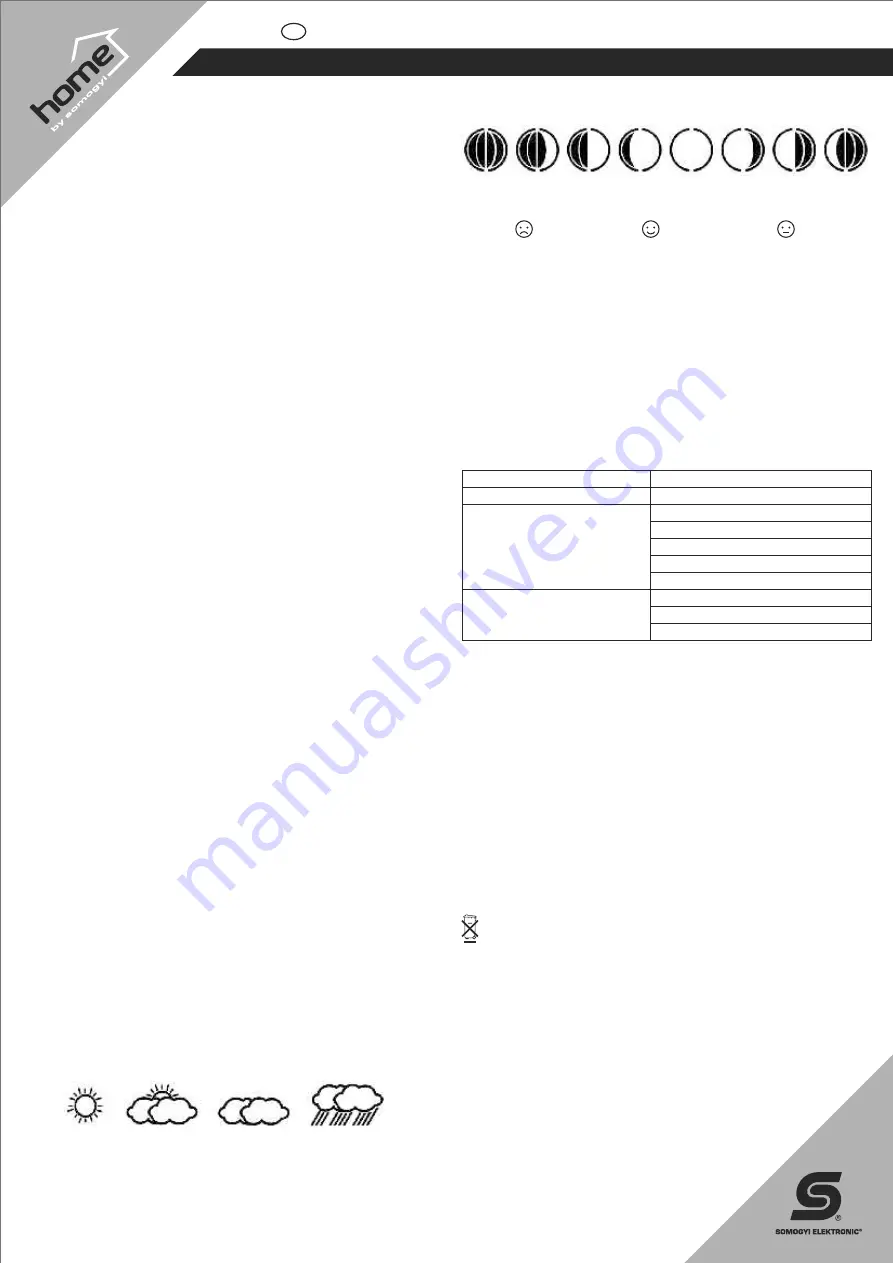 Somogyi Elektronic HCW 21 Instruction Manual Download Page 8