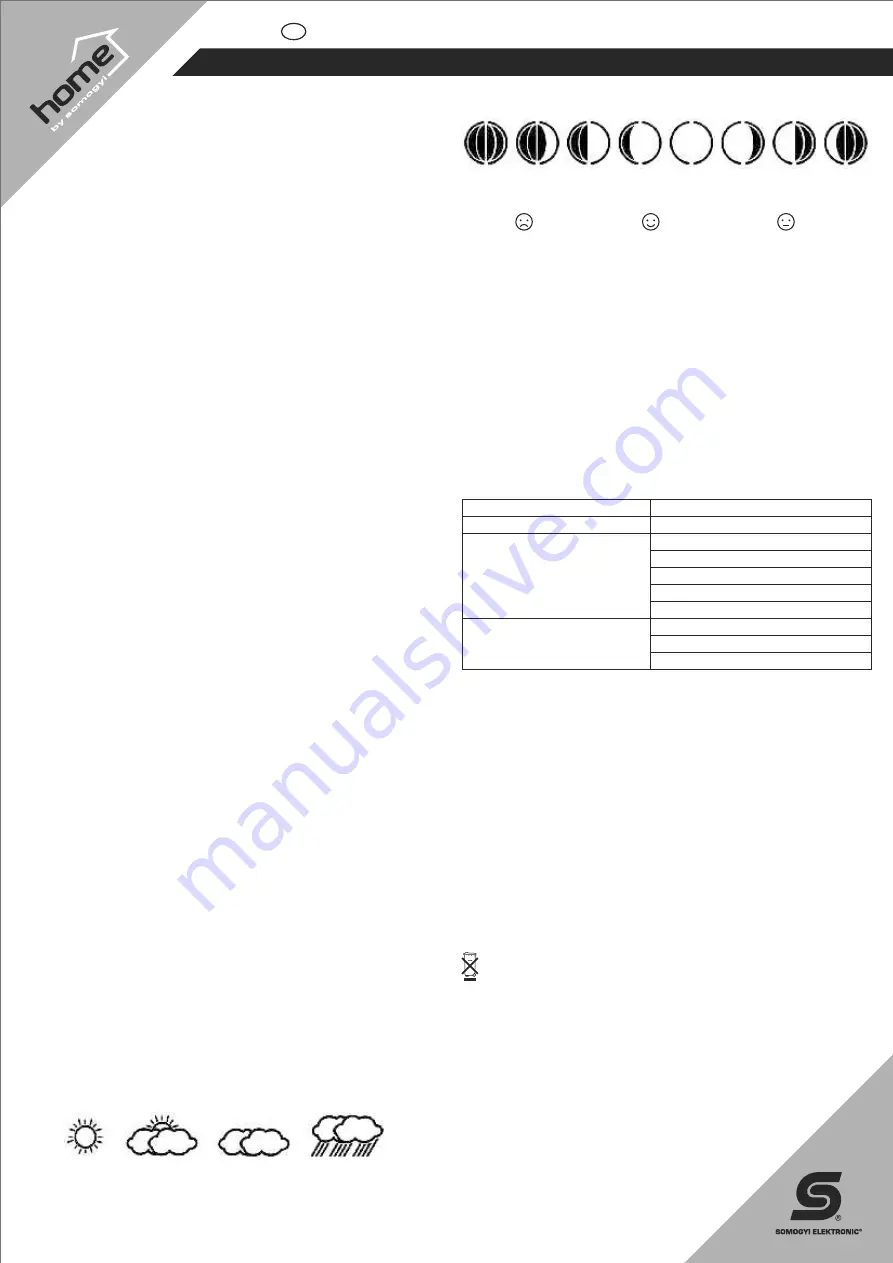 Somogyi Elektronic HCW 21 Instruction Manual Download Page 10