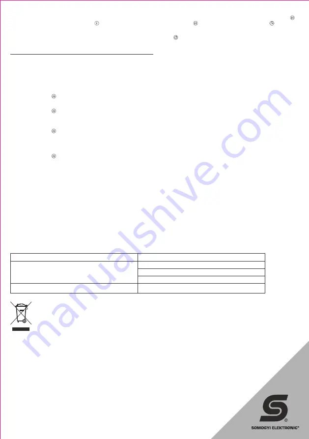 Somogyi Elektronic Home FK 410 WIFI Instruction Manual Download Page 5