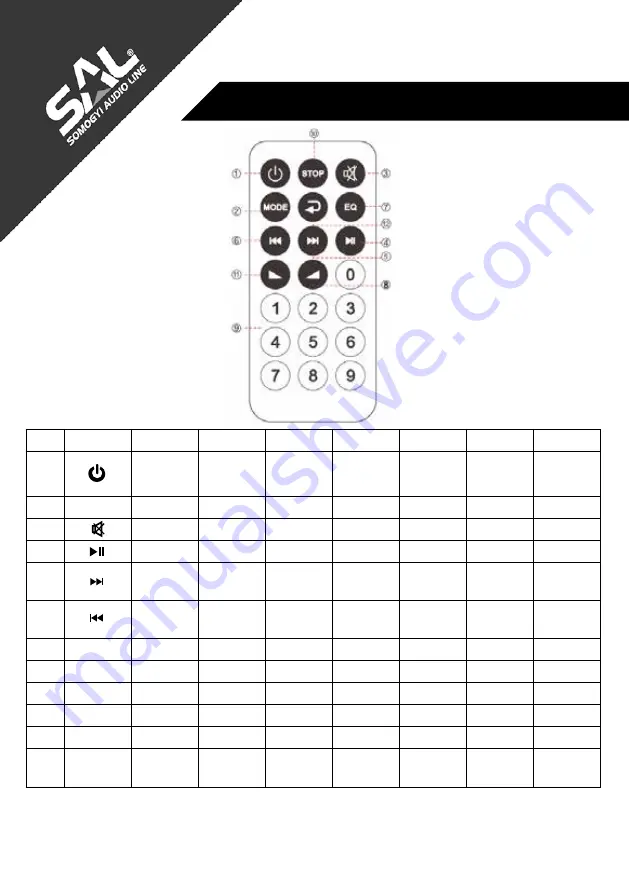 Somogyi Elektronic SAL PAR 219BT Instruction Manual Download Page 3