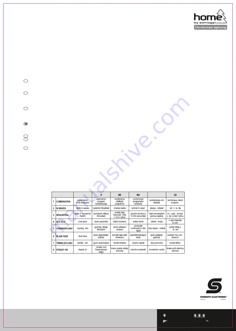 Somogyi home KIB48C/MM Instructions Download Page 2