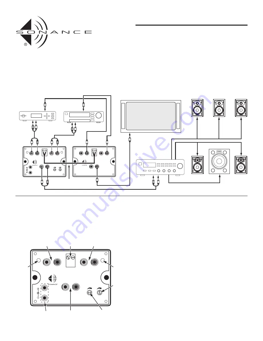 Sonance Industry Upgrade Automatic Secondary Source Selector AL2 Скачать руководство пользователя страница 2