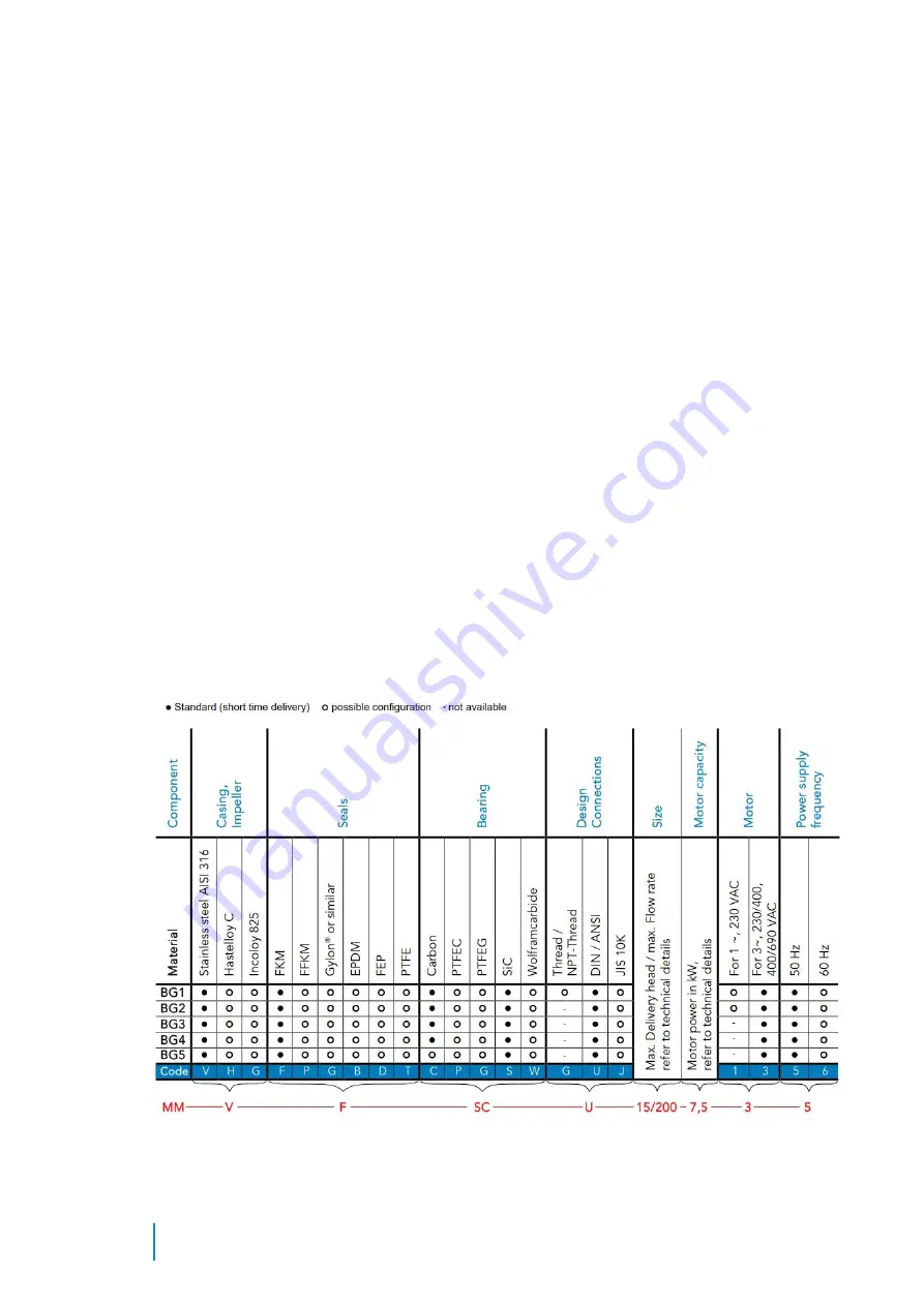 Sondermann MAGSON MM Series Operating Manual Download Page 10