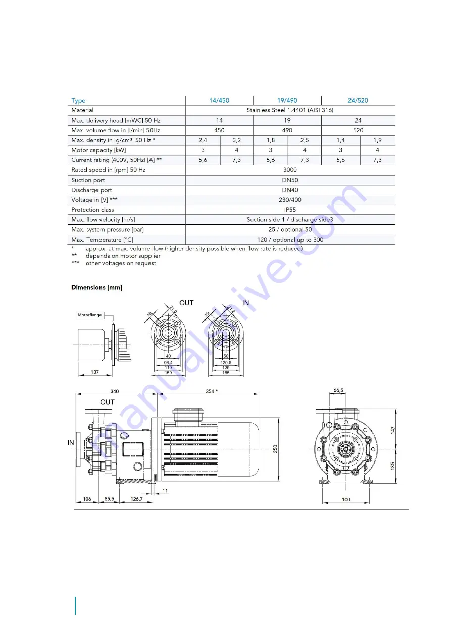 Sondermann MAGSON MM Series Operating Manual Download Page 36