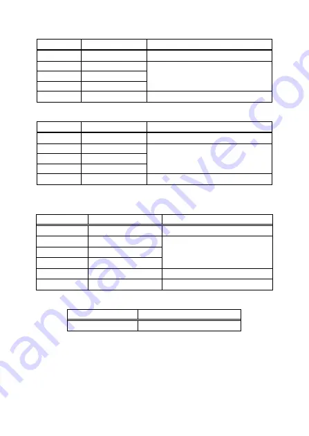 Sonel CMP-400 User Manual Download Page 25