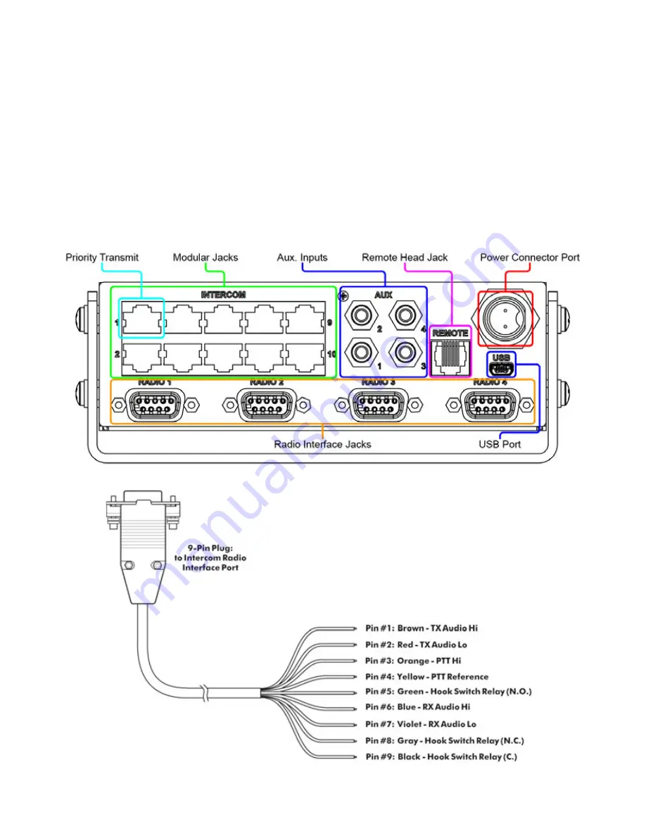 Sonetics SON200 Installation & Operation Manual Download Page 15