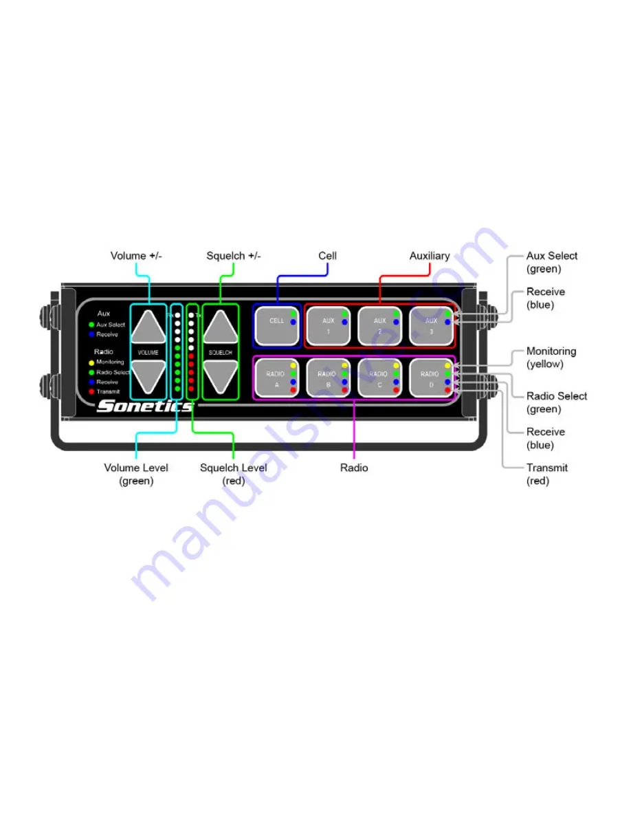 Sonetics SON200 Installation & Operation Manual Download Page 21