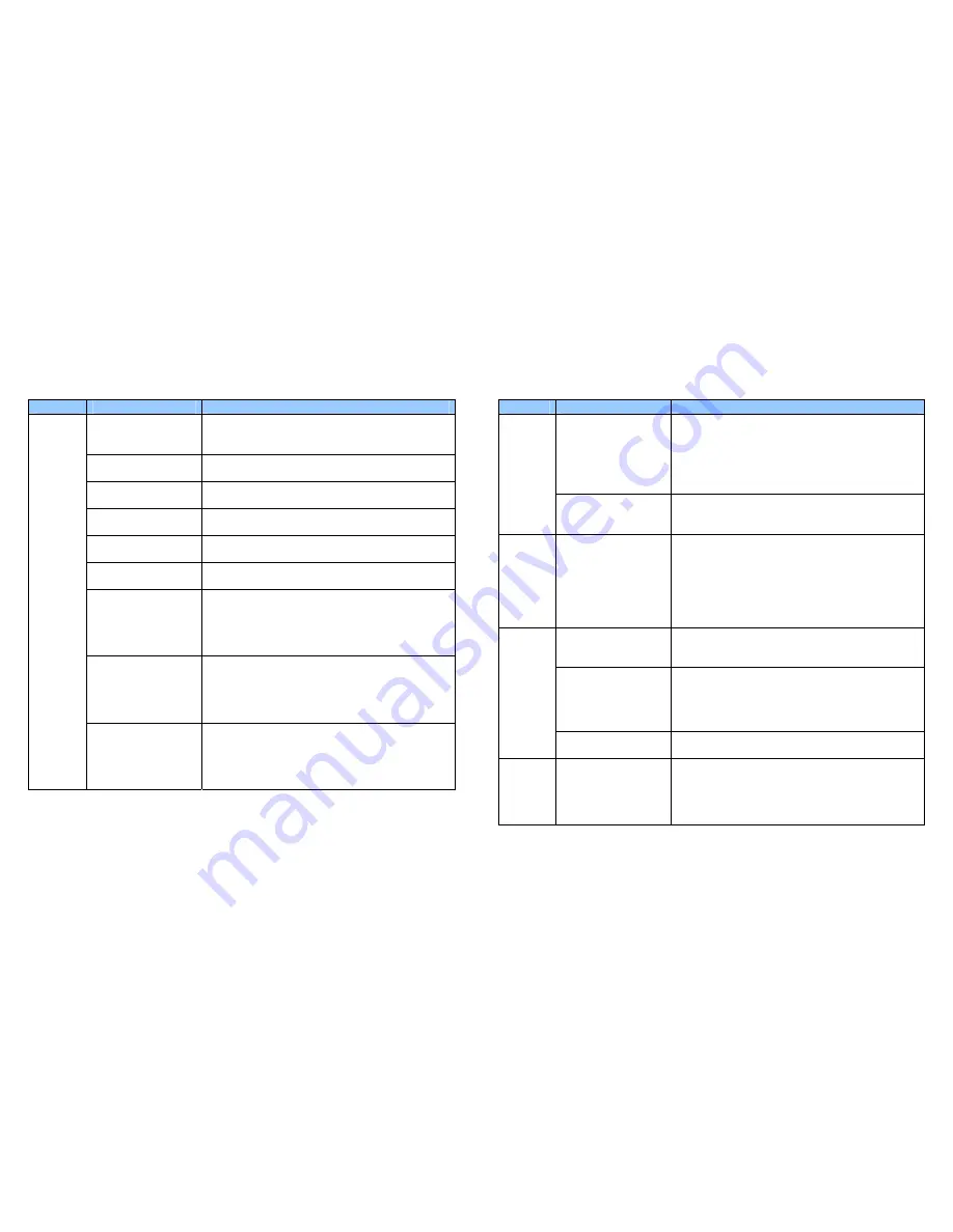 Sonic Impact Technologies i-F2 User Manual Download Page 27