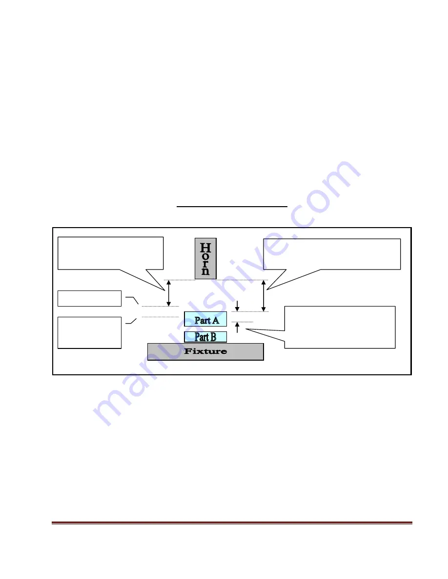 Sonics e-Press 20EP Instruction Manual Download Page 18