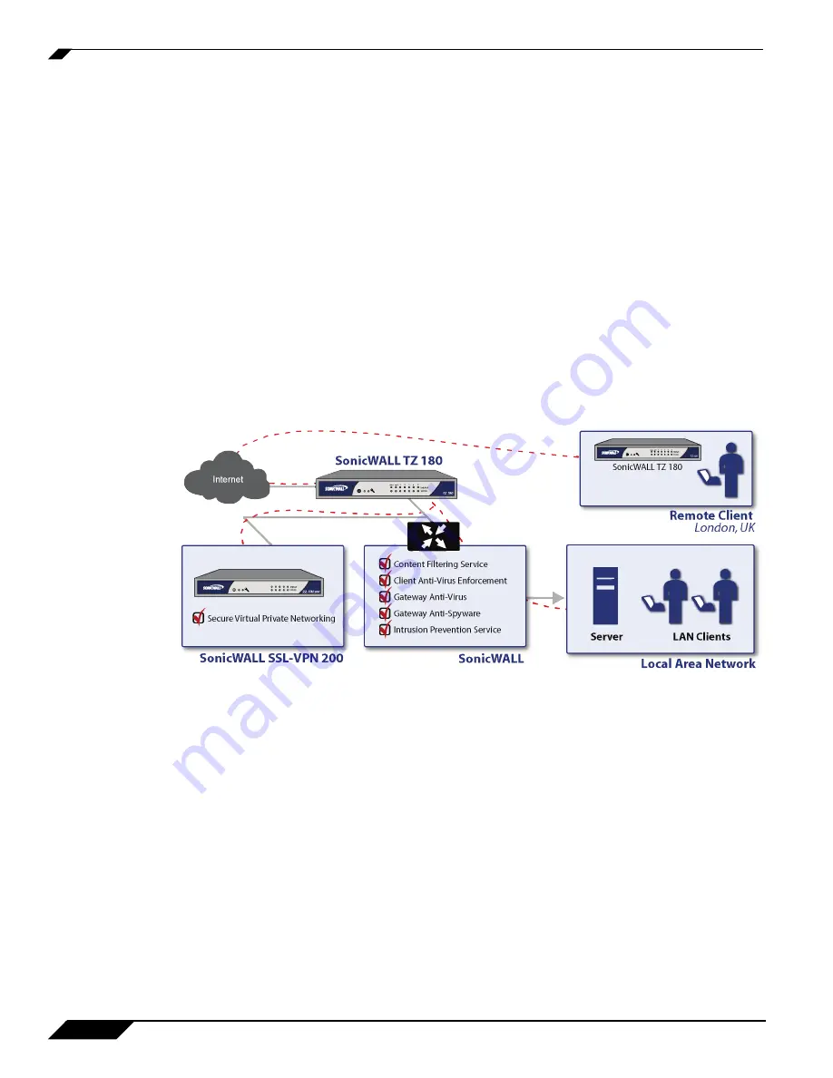 SonicWALL TZ 180 Скачать руководство пользователя страница 35