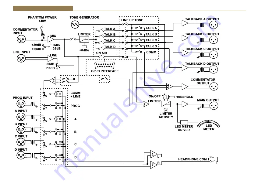 Sonifex CM-CU1 Handbook Download Page 12