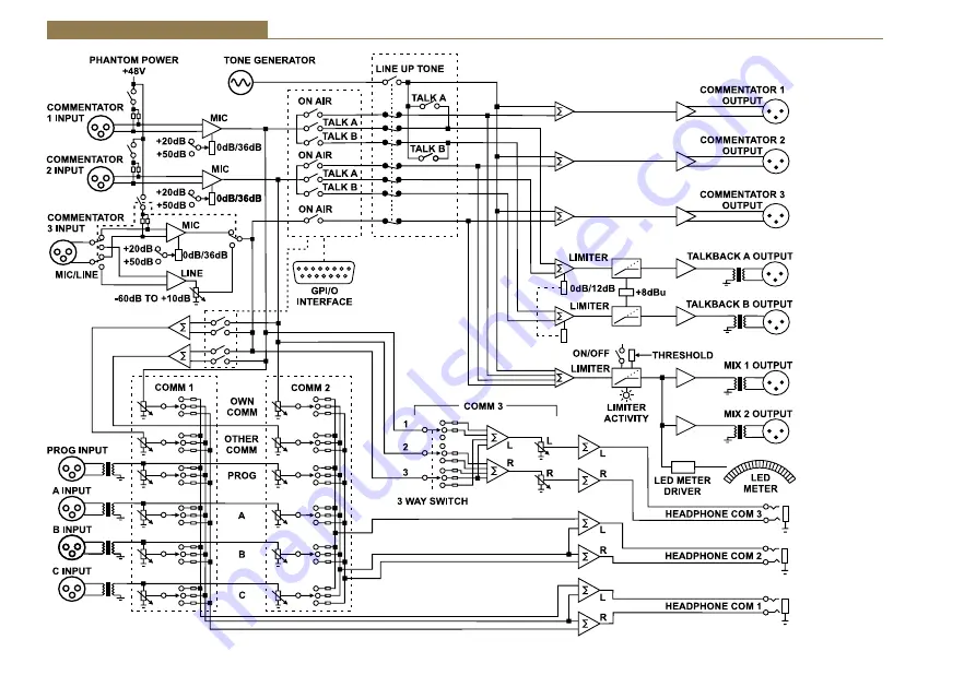 Sonifex CM-CU1 Handbook Download Page 26