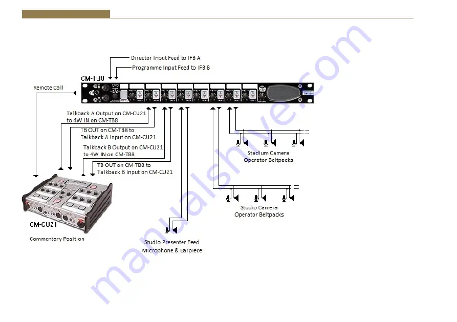 Sonifex CM-TB8 Handbook Download Page 26