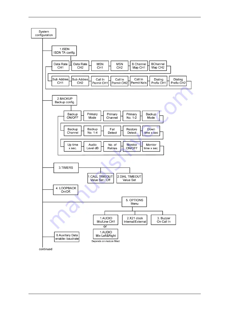 Sonifex NICA X Reference Manual Download Page 26