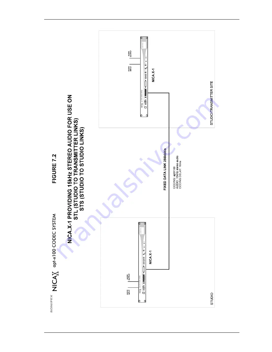 Sonifex NICA X Reference Manual Download Page 45