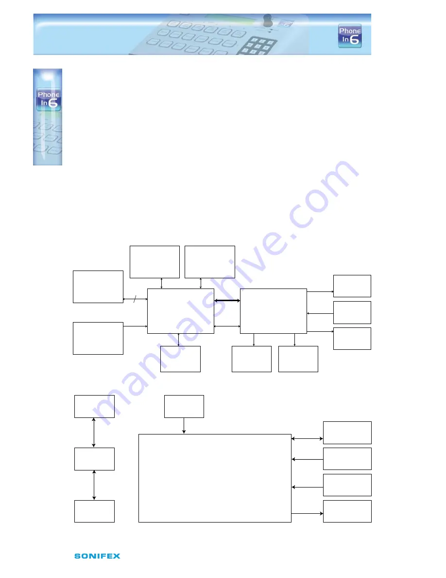 Sonifex Phone In 6 User Handbook Manual Download Page 14