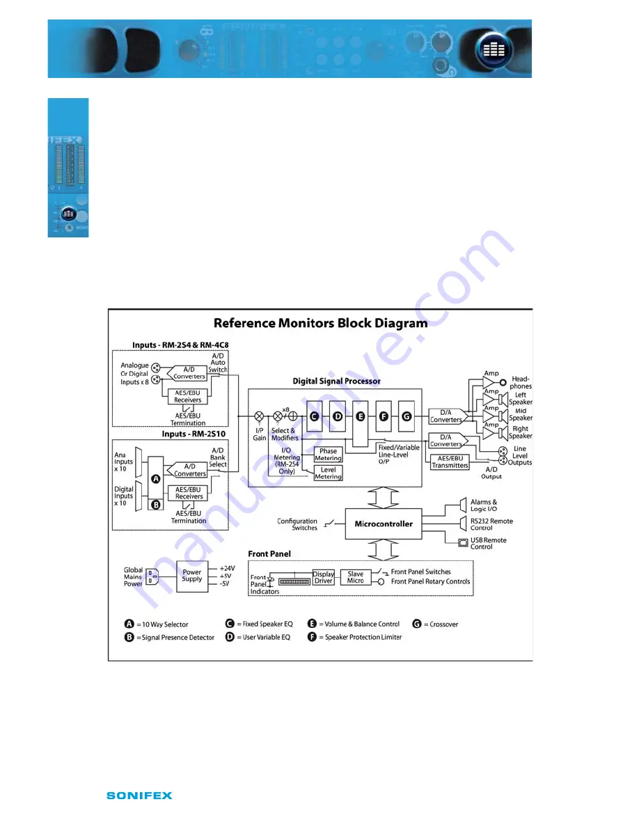 Sonifex Reference Monitors RM Series User Handbook Manual Download Page 14