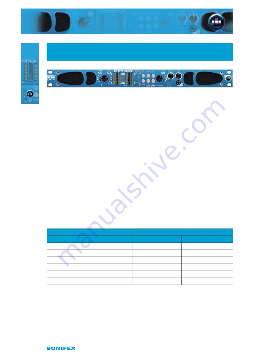 Sonifex Reference Monitors RM Series User Handbook Manual Download Page 62