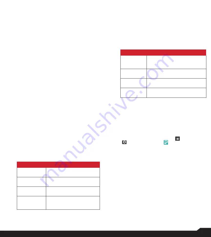 Sonim PC2223 User Manual Download Page 30