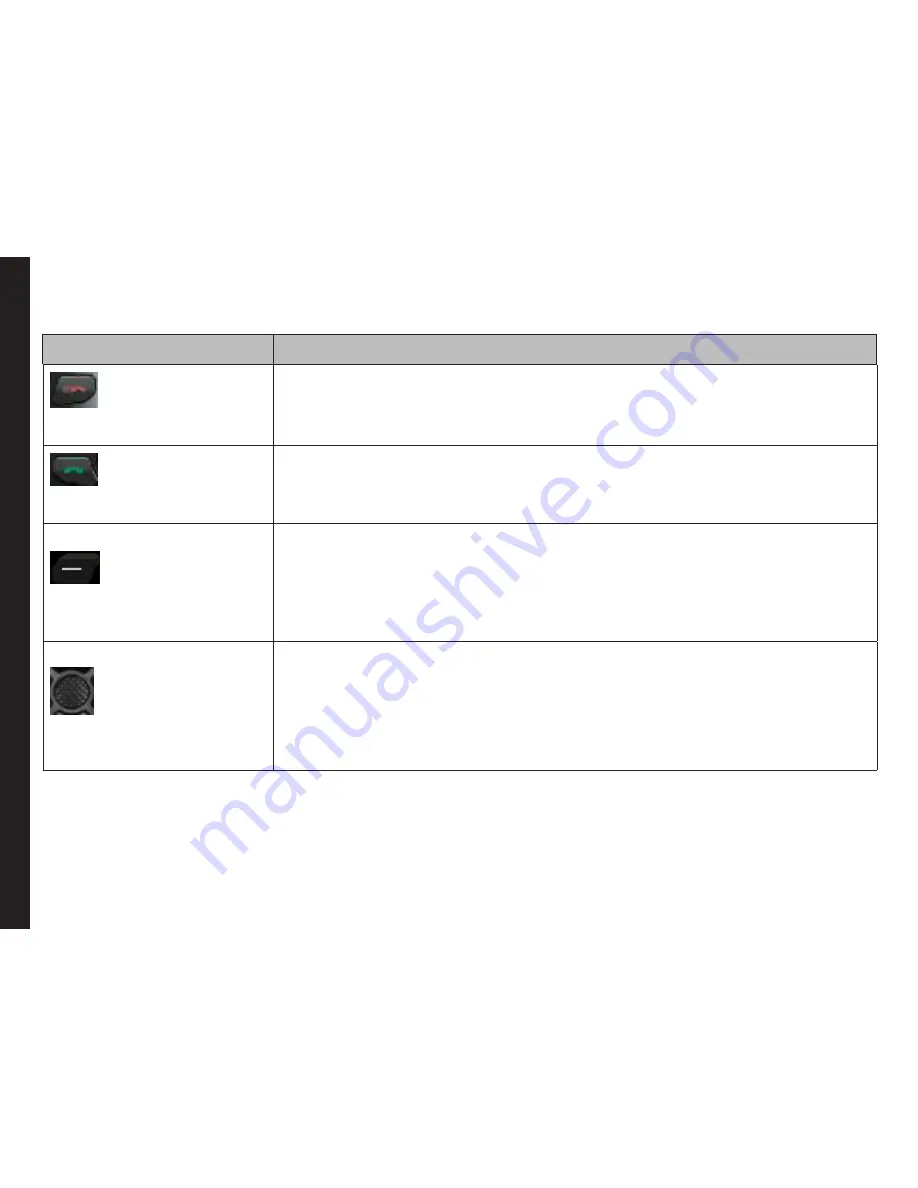 Sonim Quest User Manual Download Page 21