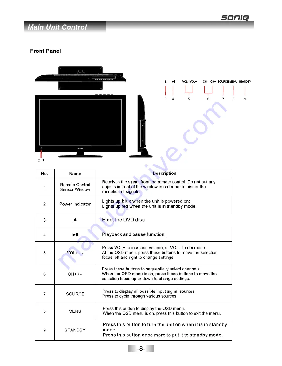 SONIQ E23Z12A Скачать руководство пользователя страница 9