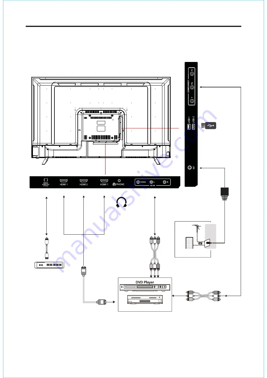 SONIQ E55UV80A Скачать руководство пользователя страница 8