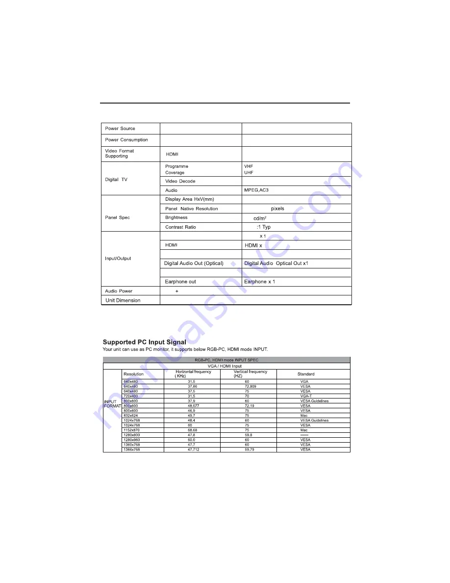 SONIQ E65UV40A Скачать руководство пользователя страница 16