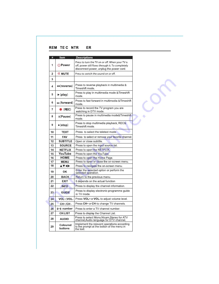 SONIQ G75UW40A Скачать руководство пользователя страница 11