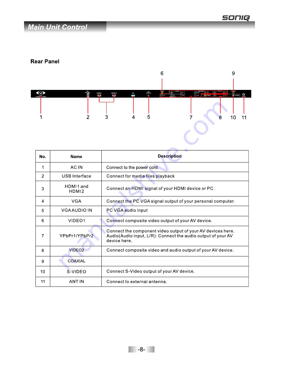 SONIQ L32V11B-AU Скачать руководство пользователя страница 9