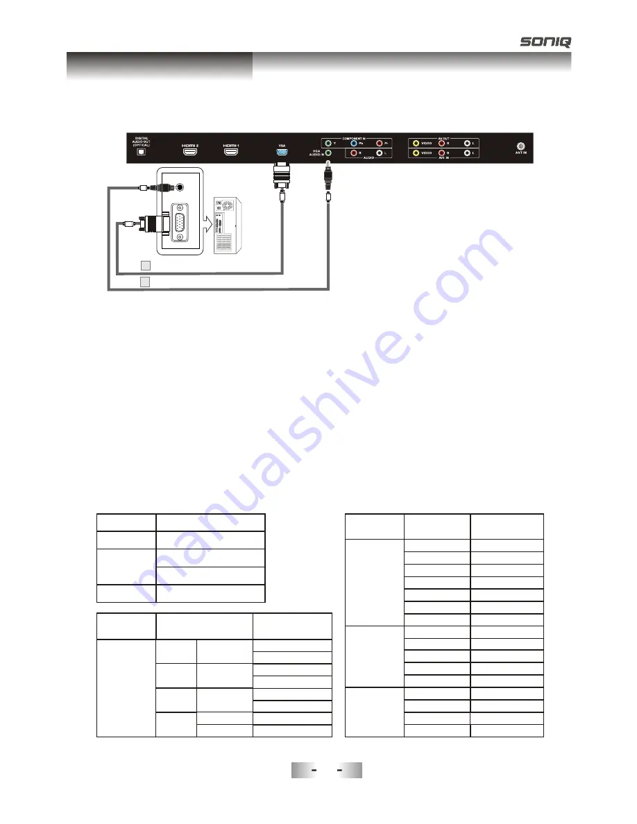 SONIQ L32V11D-NZ Скачать руководство пользователя страница 25