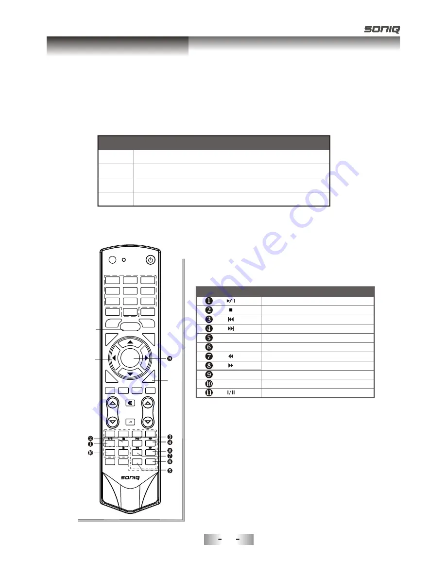 SONIQ L32V11D-NZ Скачать руководство пользователя страница 42